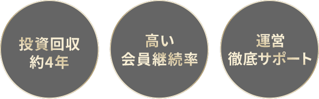 URBAN FIT24のフランチャイズキービジュアル