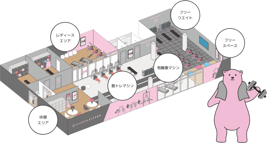 フィットネスジム FIT365のフランチャイズキービジュアル
